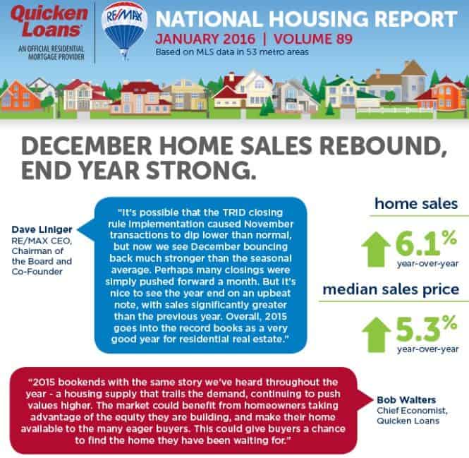 January Housing Report