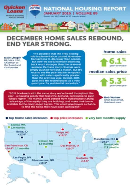 Housing Report