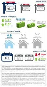 Housing Report2
