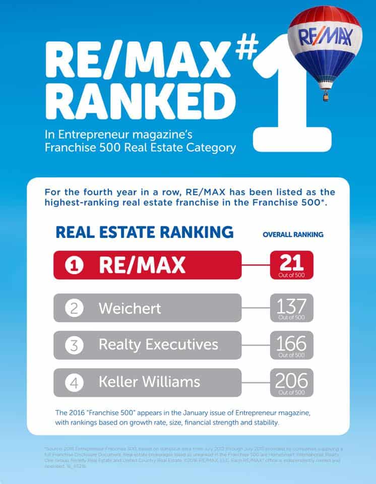 RE/MAX