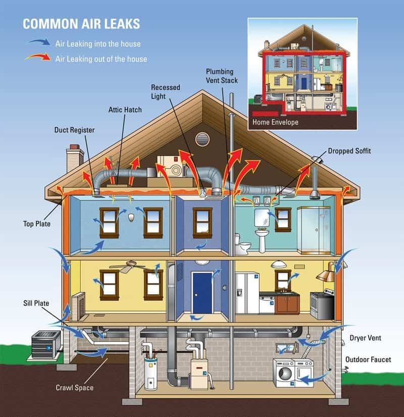 Energy efficient home, What does it mean?