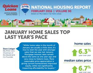 February 2016 Housing report