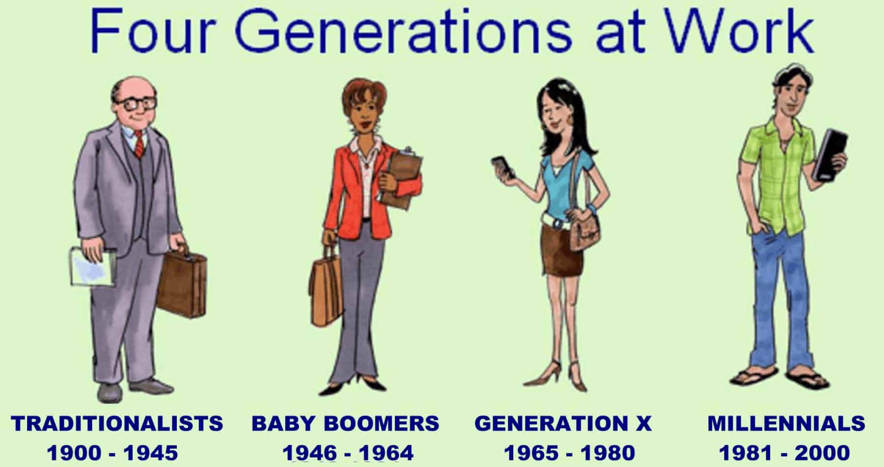 Поколение бумеров это. Baby Boomers поколение. Теория поколений бэби бумеры. Boomer Generation. Поколение x.