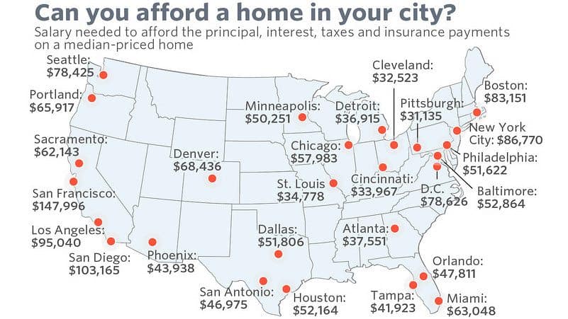 The Salary You Need to Afford a Home in These 25 Cities