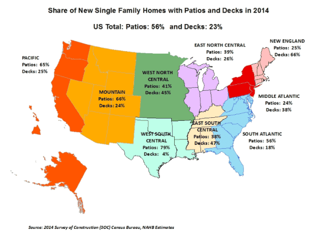 Decks vs. Patios: Which Is Most popular?