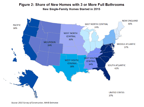 Americans Want More Bathrooms in their new Home