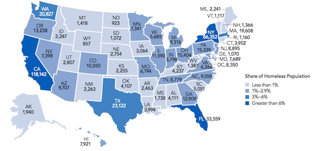 Homelessness is still Declining in the U.S.