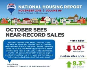 November 2016 RE/MAX National Housing Report