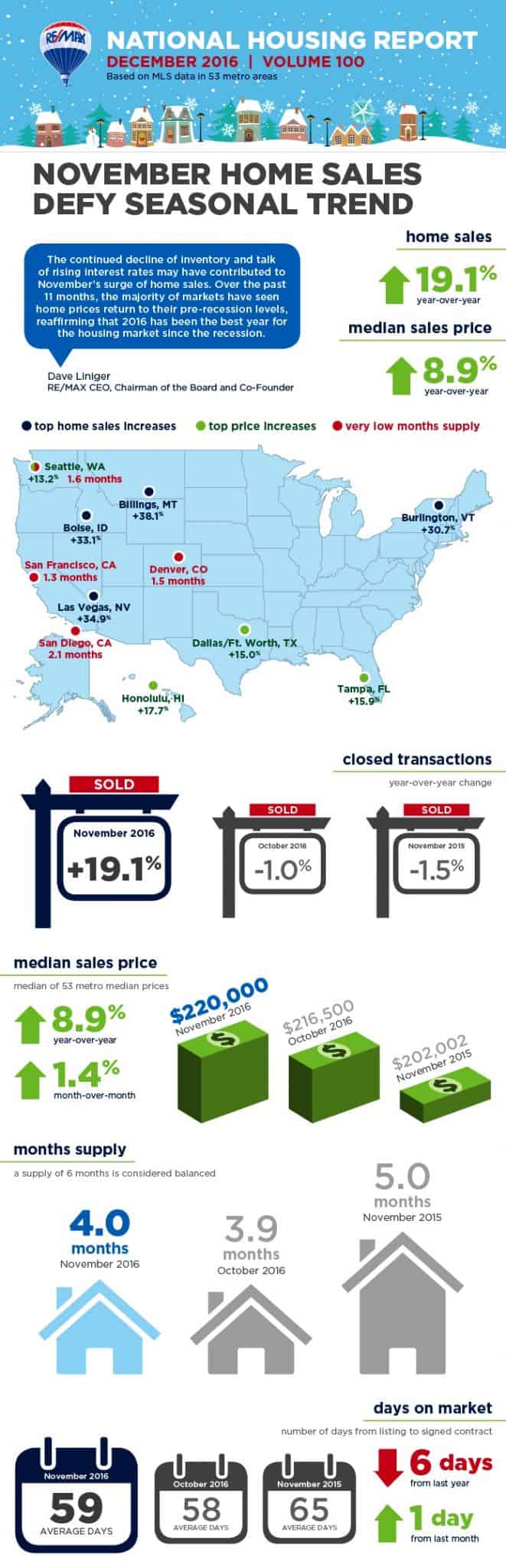December 2016 RE/MAX National Housing Report