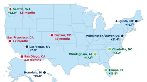 January 2017 Housing Report: 4 Points to Recognize