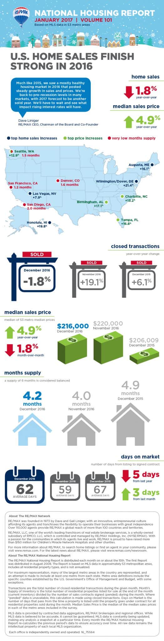 January 2017 RE/MAX National Housing Report