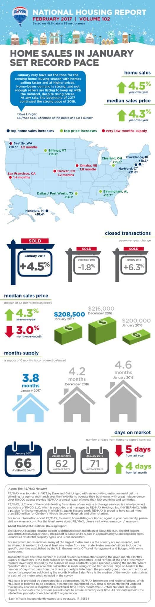 February 2017 RE/MAX National Housing Report