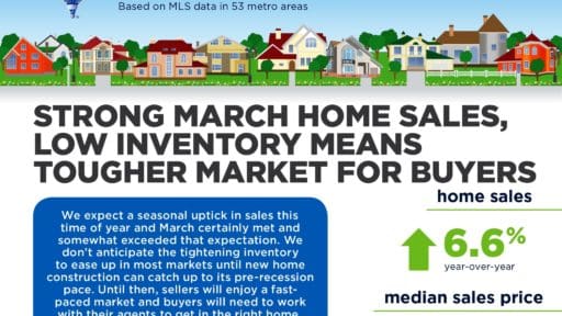 April 2017 RE/MAX National Housing Report