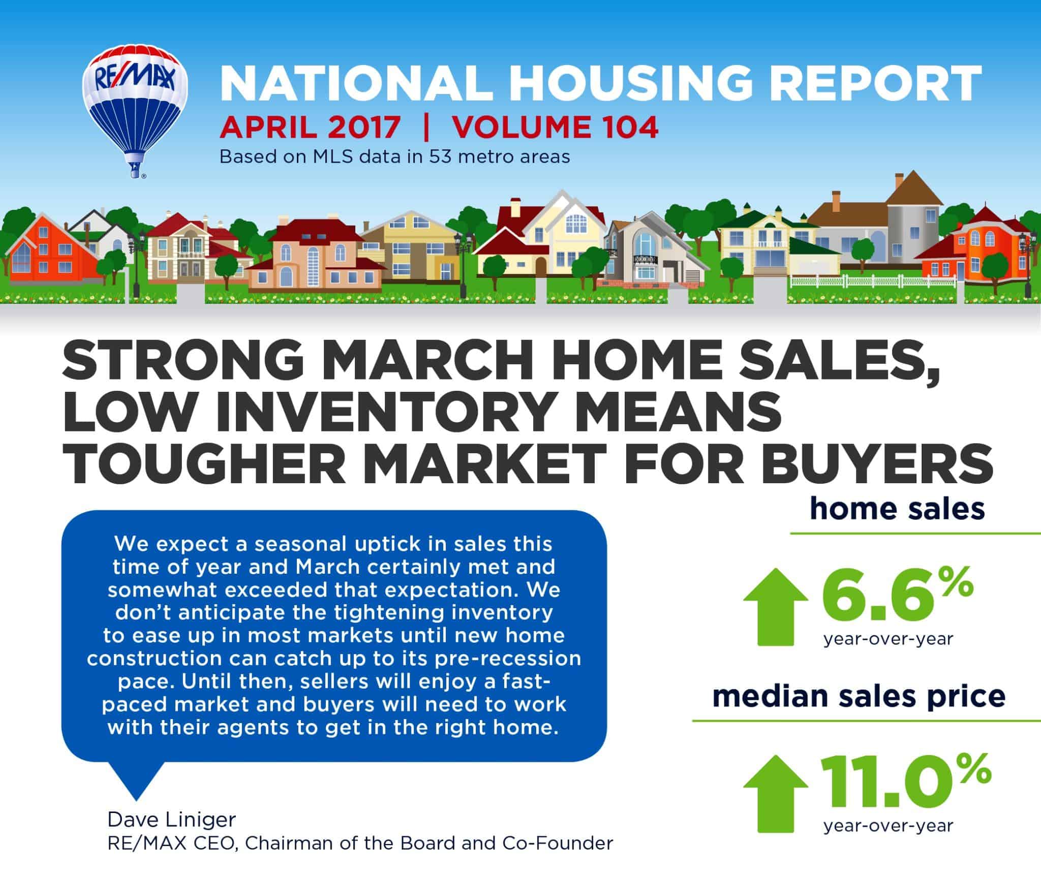 April 2017 RE/MAX National Housing Report