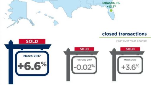 April 2017 RE/MAX National Housing Report