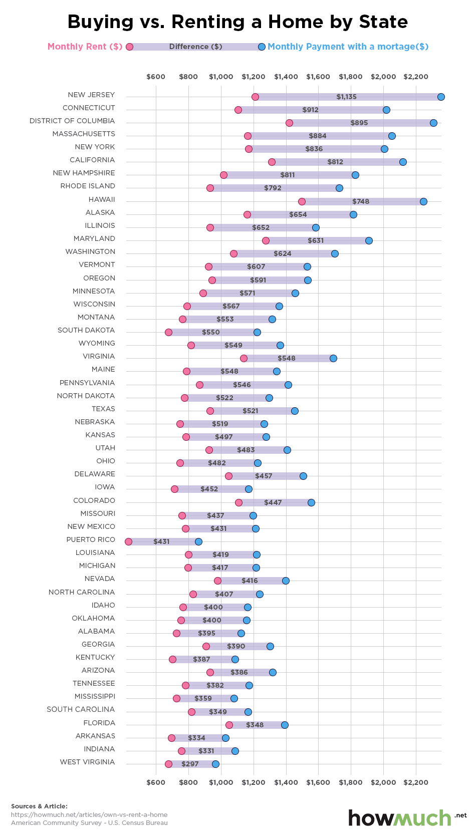 Home-ownership Is a Bit More Than Merely Just the Facts