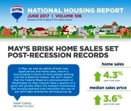 May’s Fast Home Sales Set Post-Recession History