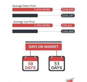 August Monthly Stats