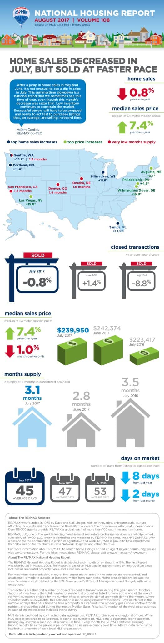 August 2017 Housing Report 3 Points to Recognize