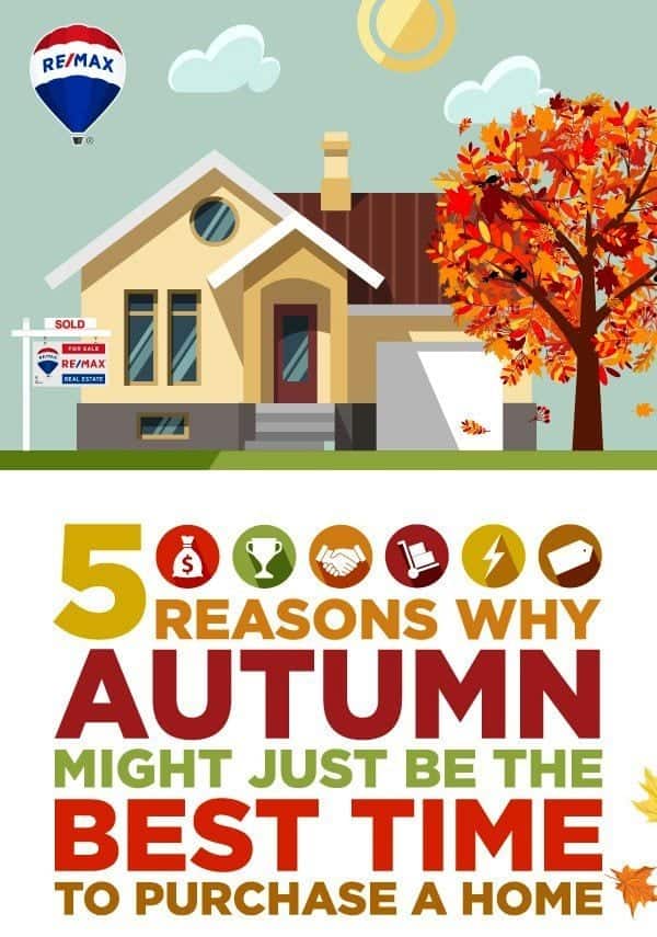 Purchasing a home this fall-fi