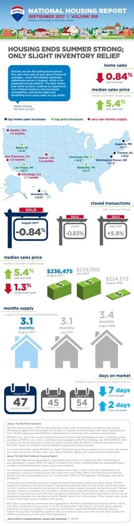 September Housing Report REMAX