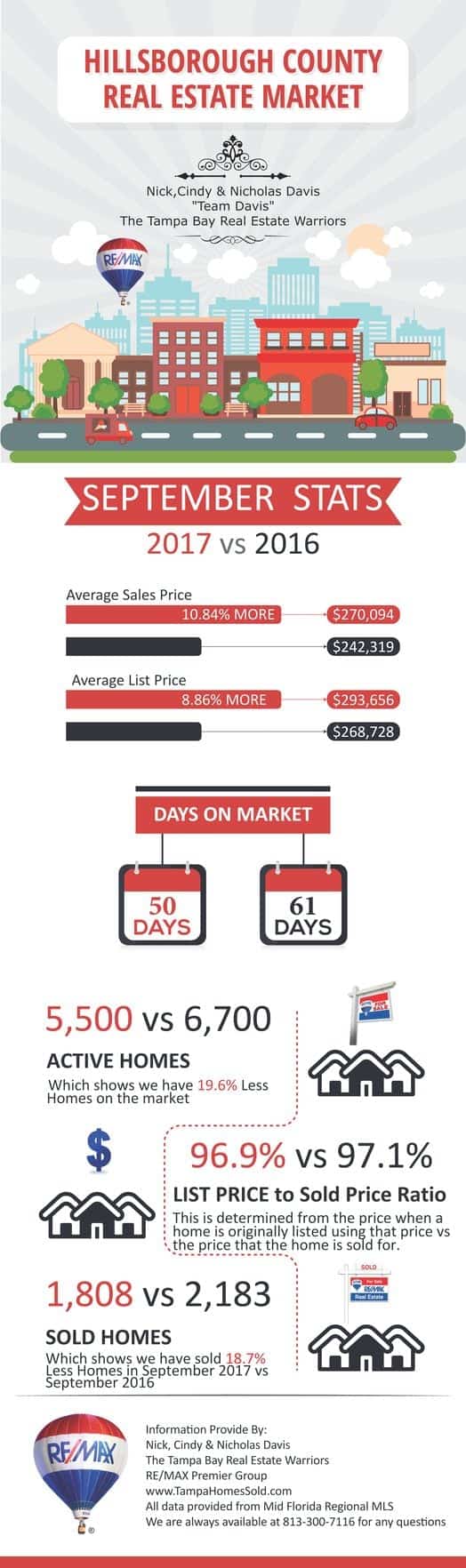 September Monthly Stats