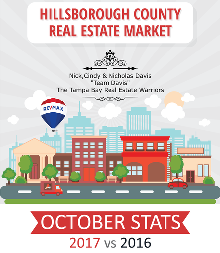 October Monthly Stats fi