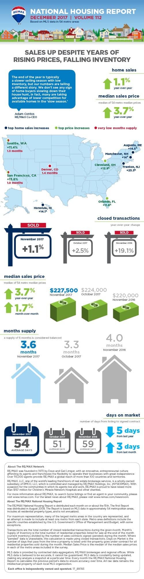 December 2017 RE/MAX National Housing Report