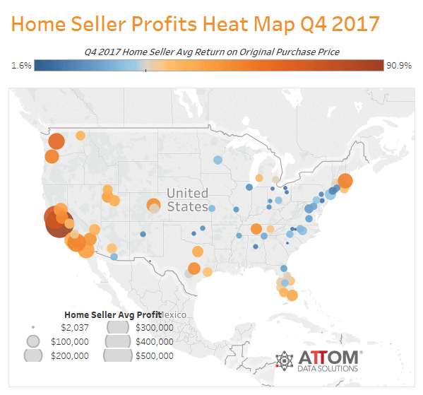 It’s the optimum time to Sell within the Decade