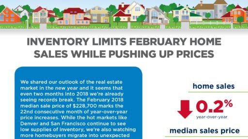March 2018 RE/MAX National Housing Report