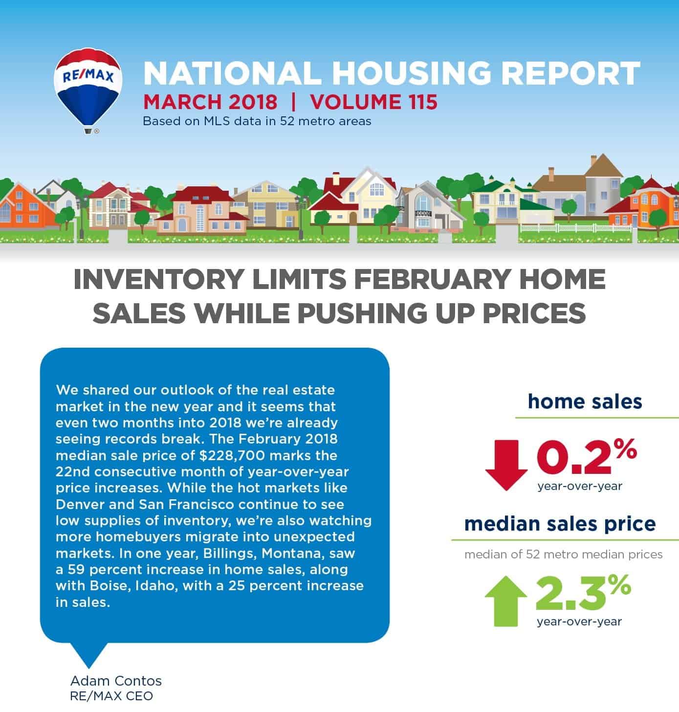 March 2018 RE/MAX National Housing Report