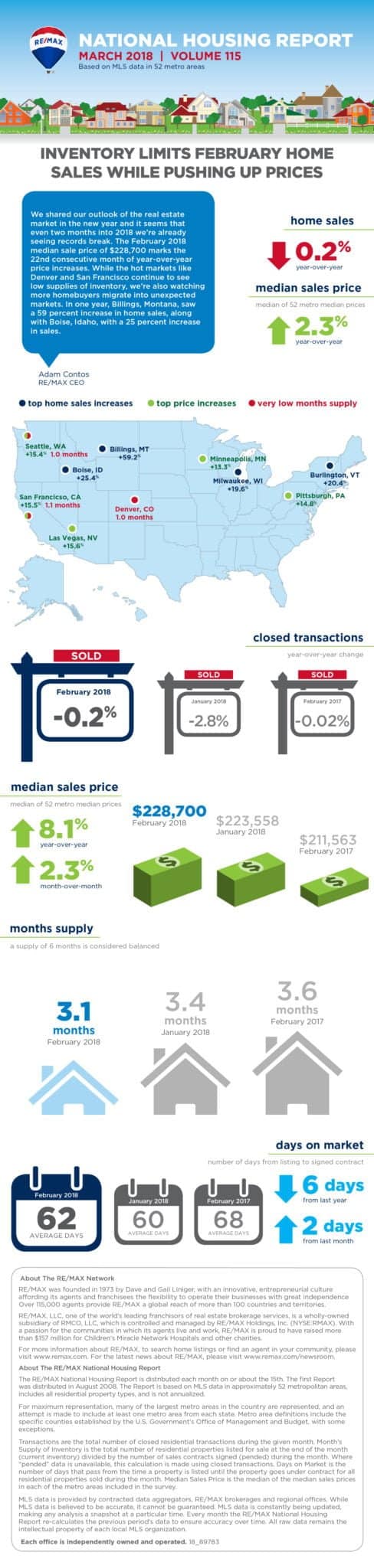 March 2018 RE/MAX National Housing Report