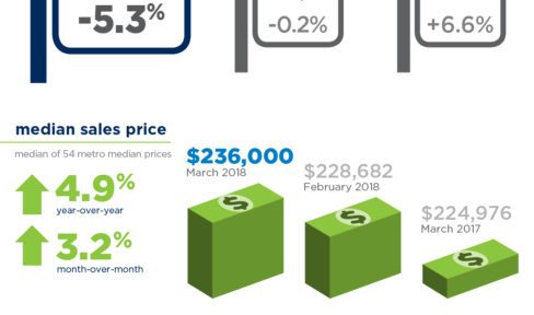 April 2018 REMAX Report