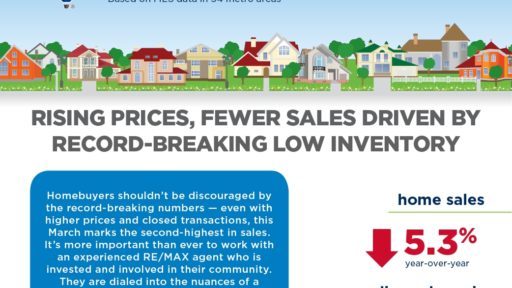 April 2018 RE/MAX National Housing Report