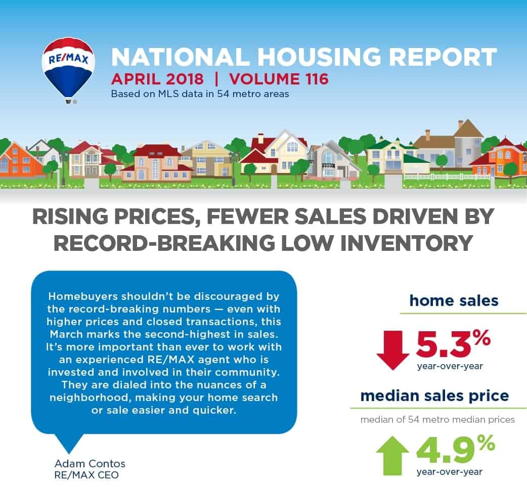 April 2018 RE/MAX National Housing Report