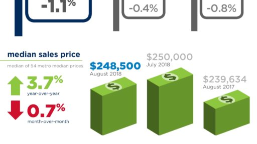 August 2018 REMAX Report