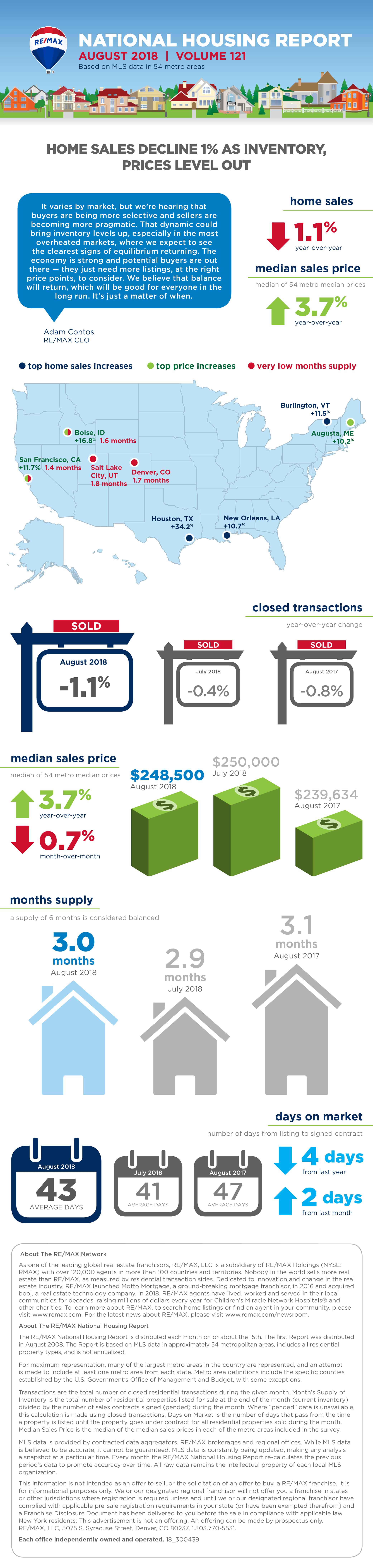 August 2018 REMAX Report