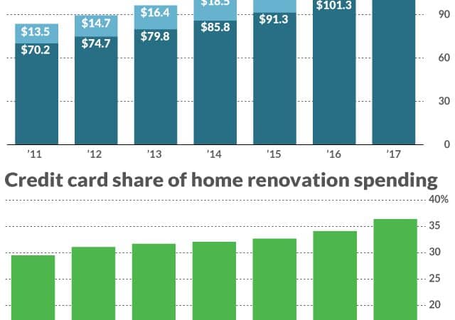 Biggest Mistake -Paying For Renovations with Credit Cards