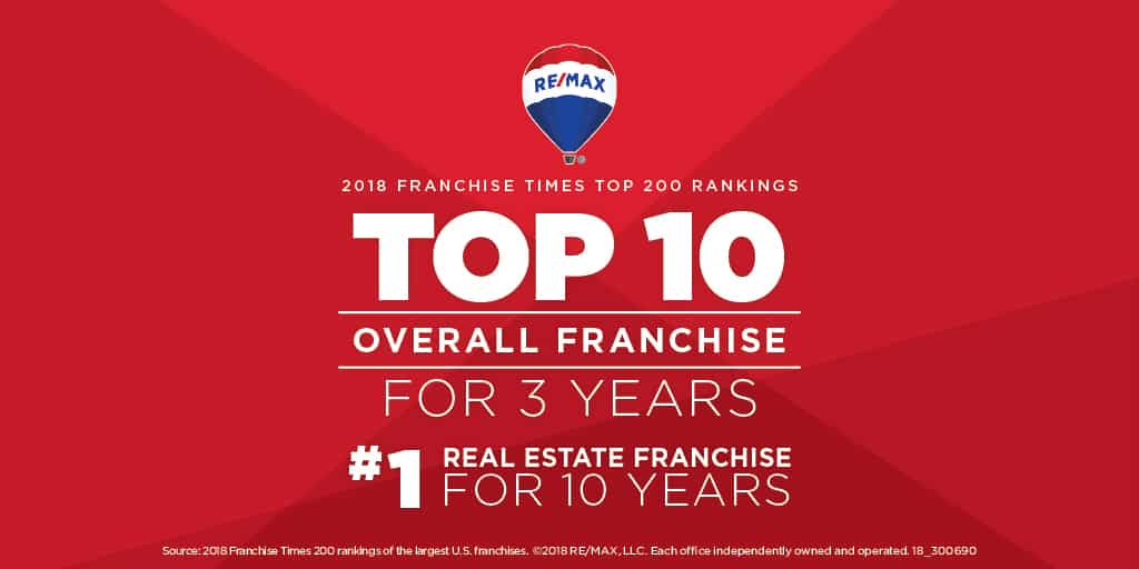 RE/MAX a Top 10 Franchise for Third Consecutive Year