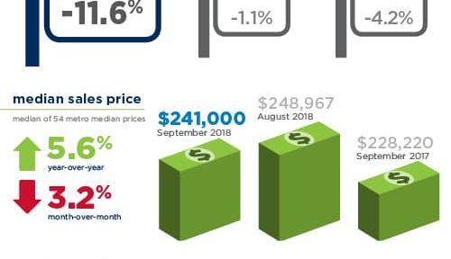 september 2018 remax national housing report