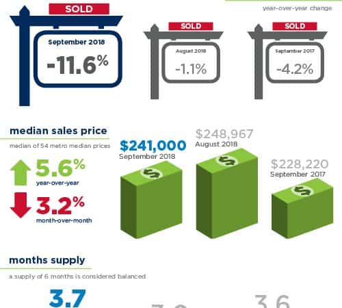 september 2018 remax national housing report