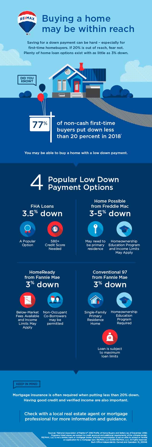 How Cash-Strapped Consumers Can Become Homeowners Info