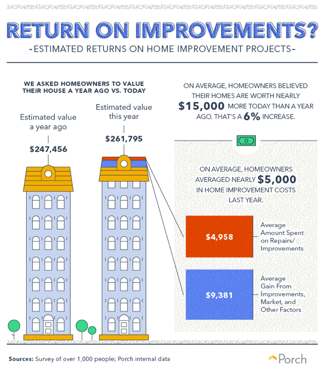 Typical Price of Common Home Repairs